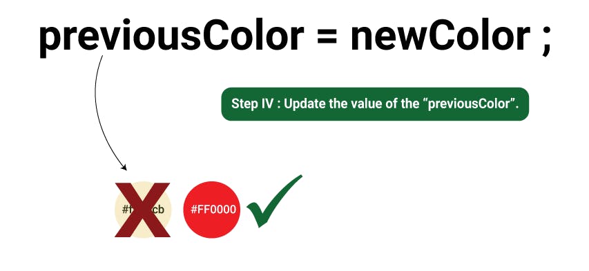 Illustration of previousColor value updation